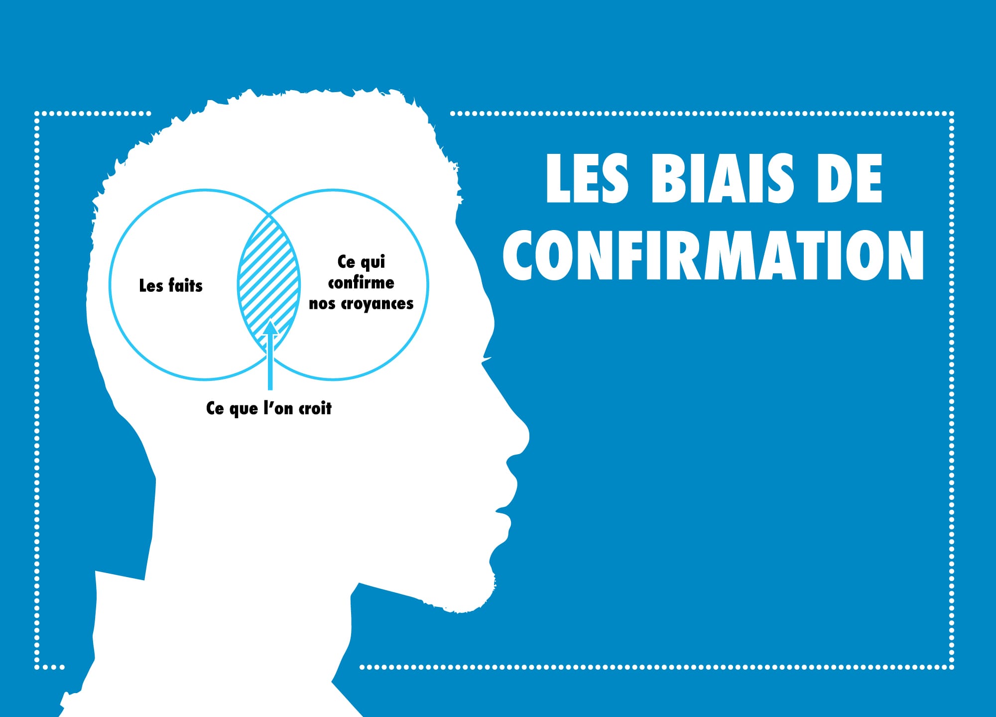 Le biais de confirmation, un vecteur non négligeable vers la désinformation